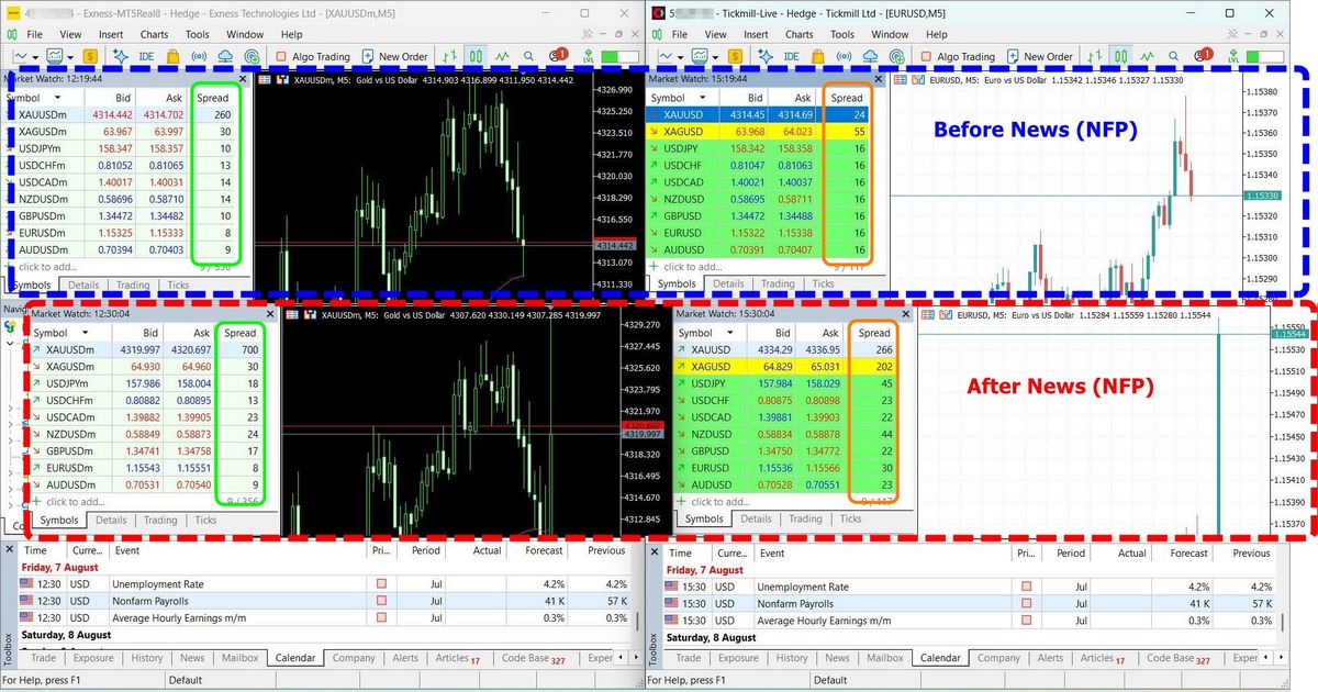 Quantitative news release execution stress-test, MT5 terminal tick logging, and dynamic buffer calculations